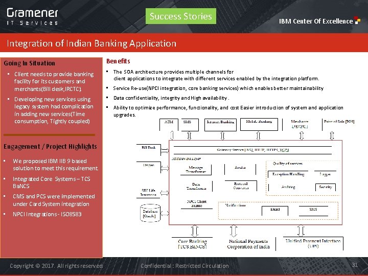 Success Stories IBM Center Of Excellence Integration of Indian Banking Application Going In Situation