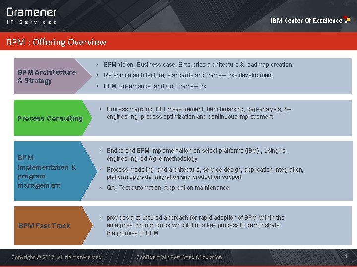 IBM Center Of Excellence BPM : Offering Overview • BPM vision, Business case, Enterprise