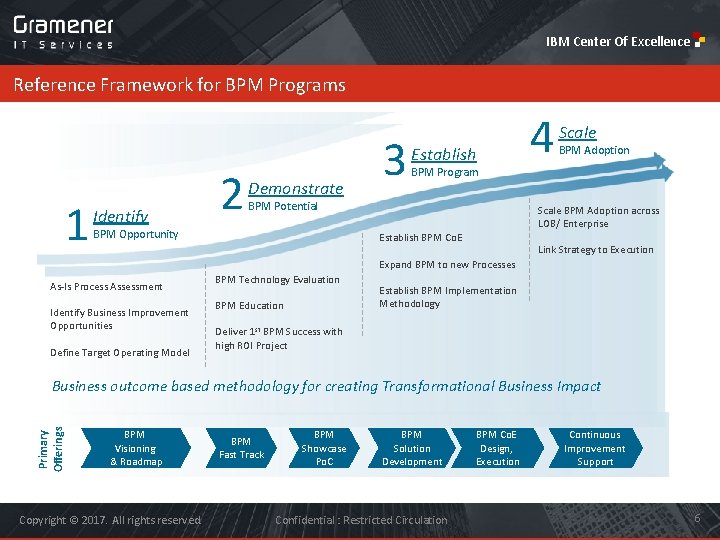 IBM Center Of Excellence Reference Framework for BPM Programs 1 Identify 2 Demonstrate 3