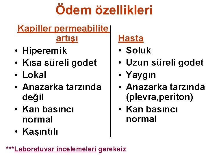 Ödem özellikleri Kapiller permeabilite artışı • Hiperemik • Kısa süreli godet • Lokal •