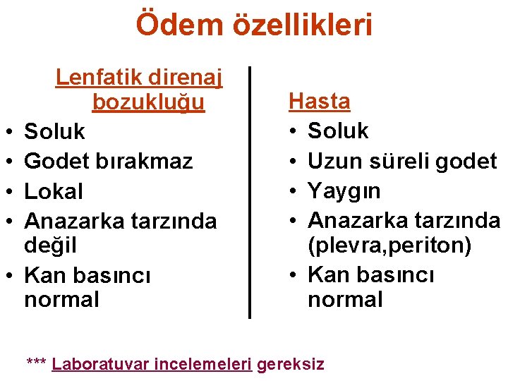 Ödem özellikleri • • • Lenfatik direnaj bozukluğu Soluk Godet bırakmaz Lokal Anazarka tarzında