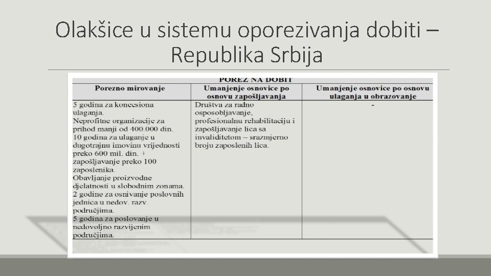 Olakšice u sistemu oporezivanja dobiti – Republika Srbija 