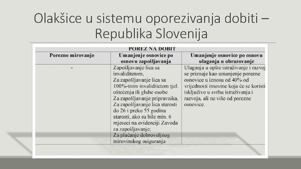 Olakšice u sistemu oporezivanja dobiti – Republika Slovenija 