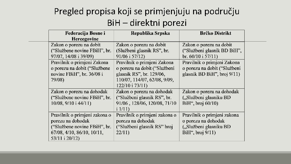 Pregled propisa koji se primjenjuju na području Bi. H – direktni porezi 