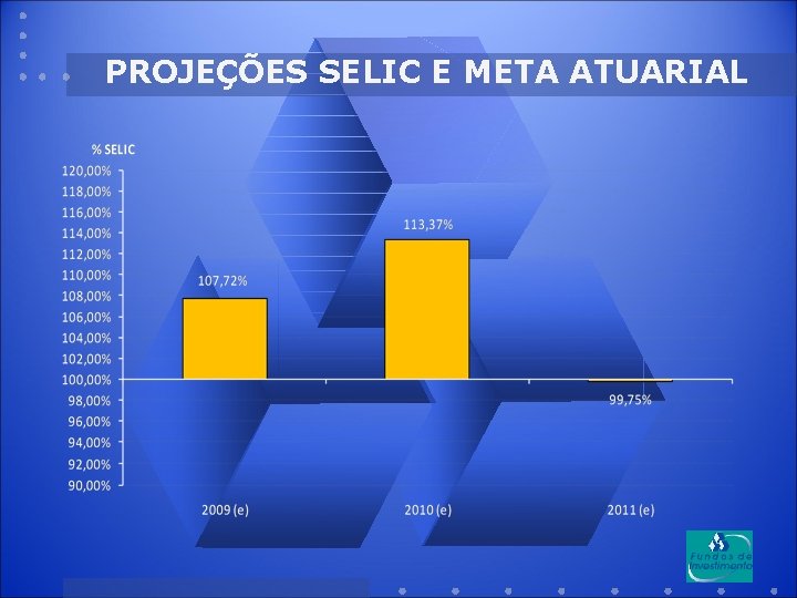 PROJEÇÕES SELIC E META ATUARIAL 