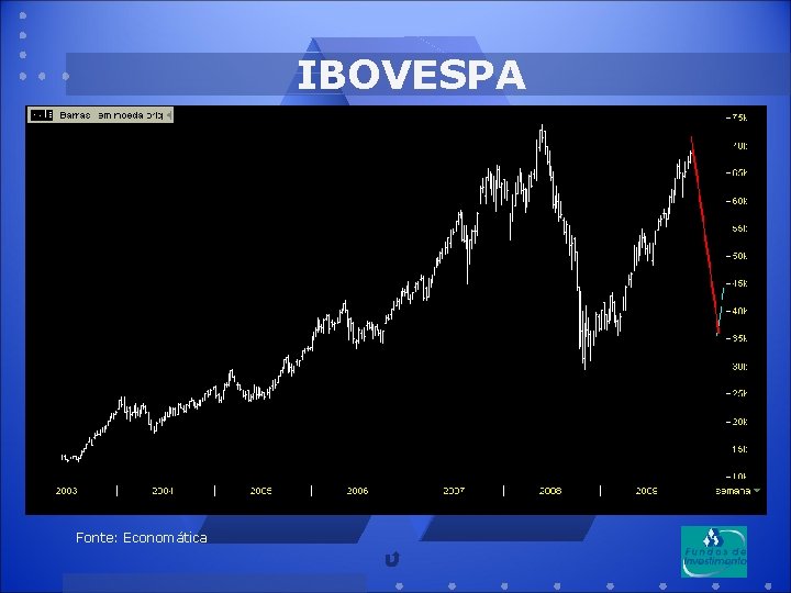 IBOVESPA Fonte: Economática 