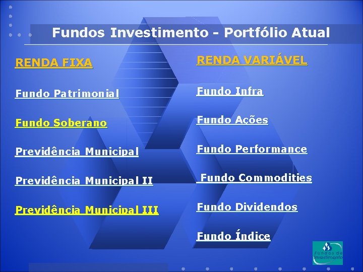 Fundos Investimento - Portfólio Atual RENDA FIXA RENDA VARIÁVEL Fundo Patrimonial Fundo Infra Fundo