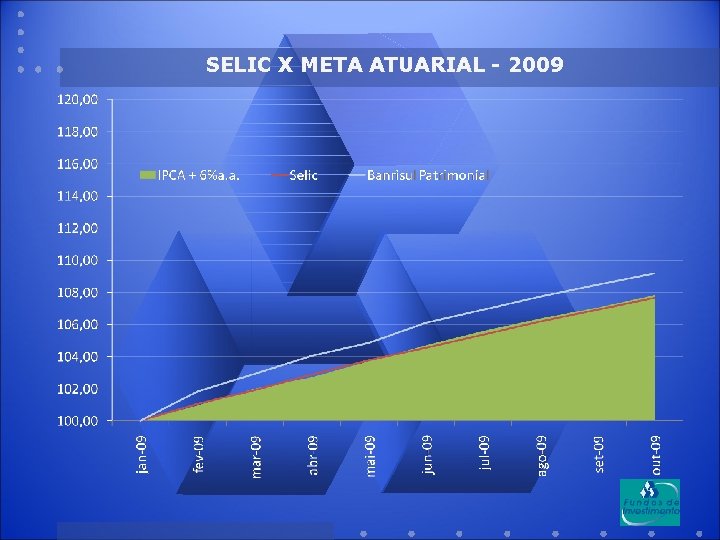 SELIC X META ATUARIAL - 2009 