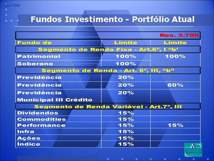 Res. 3. 790 Fundos Investimento - Portfólio Atual 