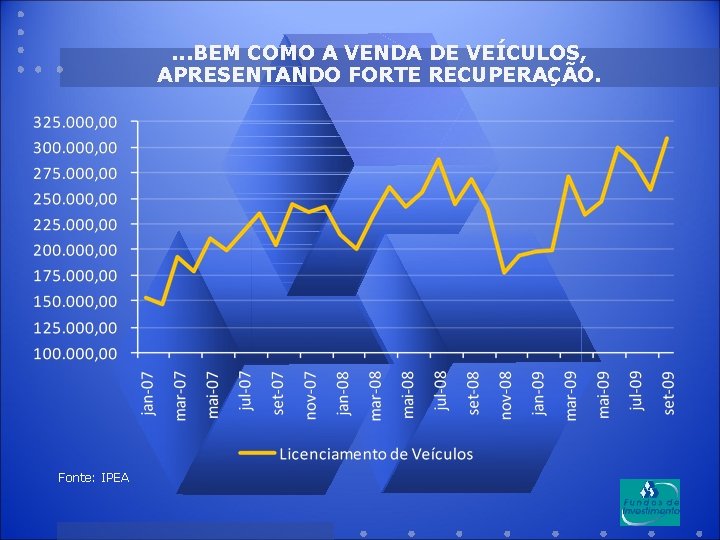 . . . BEM COMO A VENDA DE VEÍCULOS, APRESENTANDO FORTE RECUPERAÇÃO. Fonte: IPEA