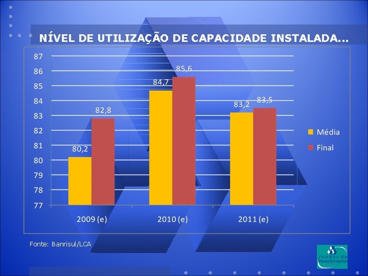 NÍVEL DE UTILIZAÇÃO DE CAPACIDADE INSTALADA. . . Fonte: Banrisul/LCA 