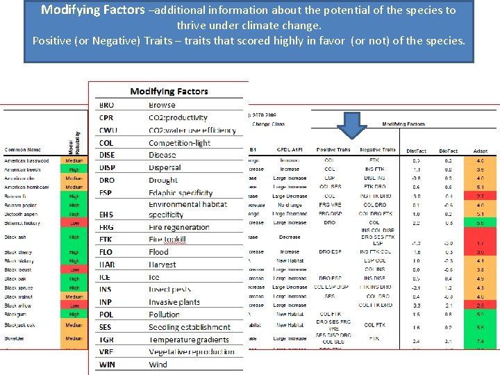 Modifying Factors –additional information about the potential of the species to thrive under climate