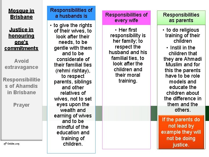 Mosque in Brisbane Justice in honouring one’s commitments Avoid extravagance Responsibilitie s of Ahamdis