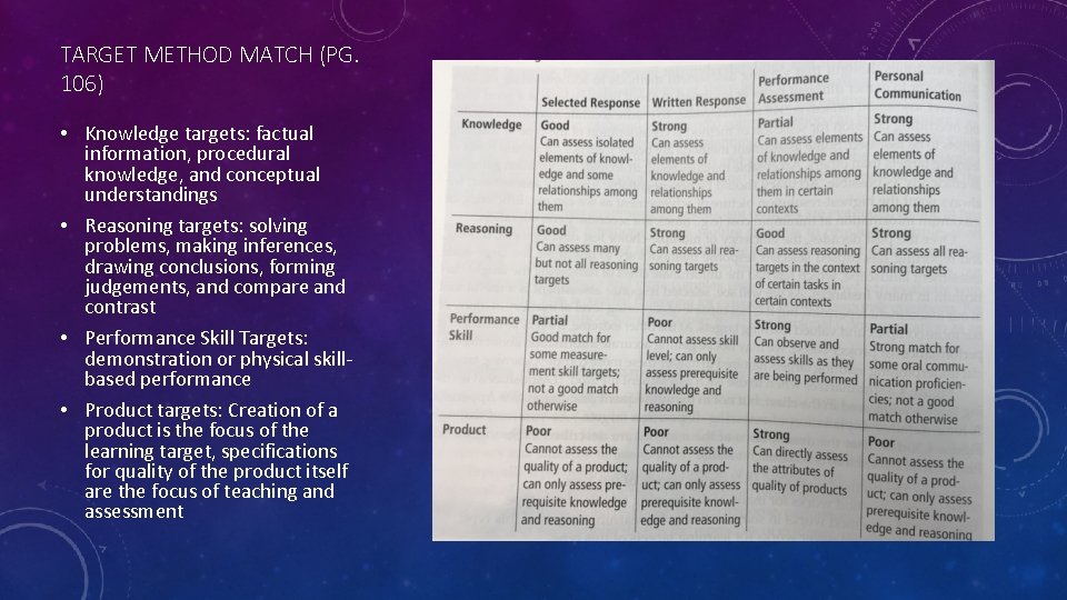 TARGET METHOD MATCH (PG. 106) • Knowledge targets: factual information, procedural knowledge, and conceptual