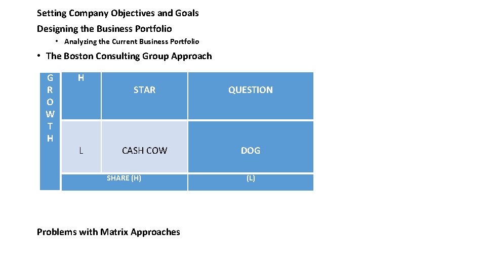 Setting Company Objectives and Goals Designing the Business Portfolio • Analyzing the Current Business