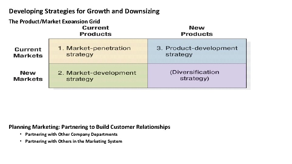 Developing Strategies for Growth and Downsizing The Product/Market Expansion Grid Planning Marketing: Partnering to