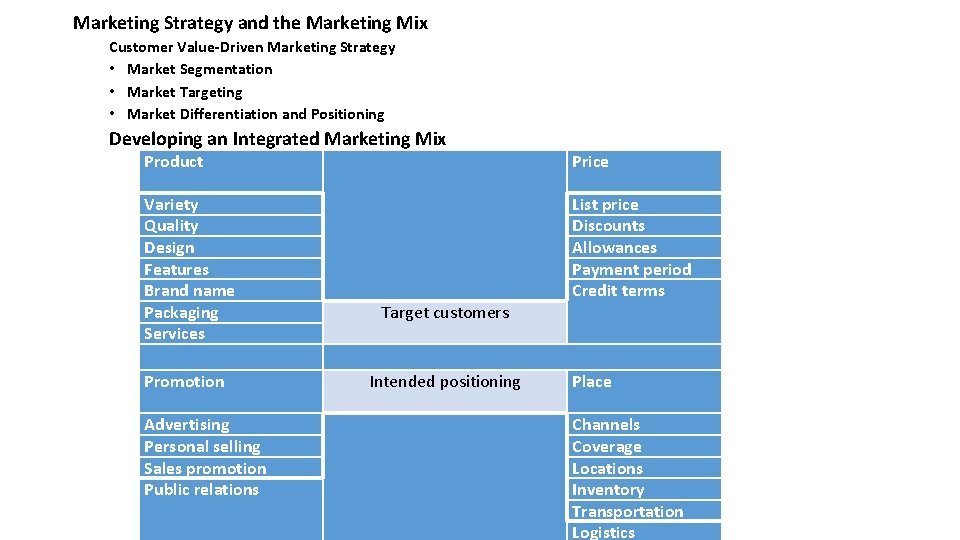 Marketing Strategy and the Marketing Mix Customer Value-Driven Marketing Strategy • Market Segmentation •