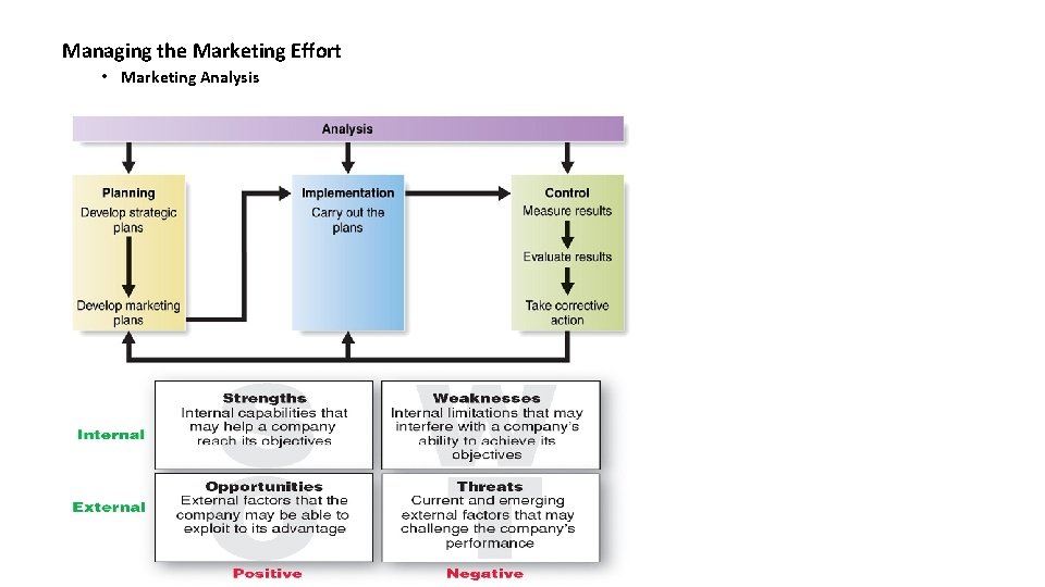 Managing the Marketing Effort • Marketing Analysis 