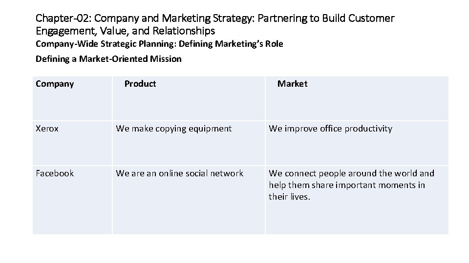 Chapter-02: Company and Marketing Strategy: Partnering to Build Customer Engagement, Value, and Relationships Company-Wide
