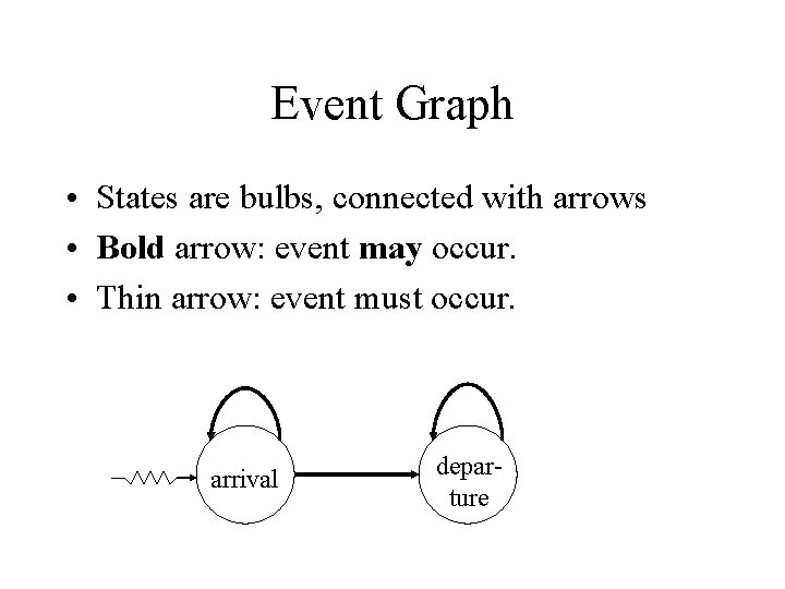 Event Graph • States are bulbs, connected with arrows • Bold arrow: event may