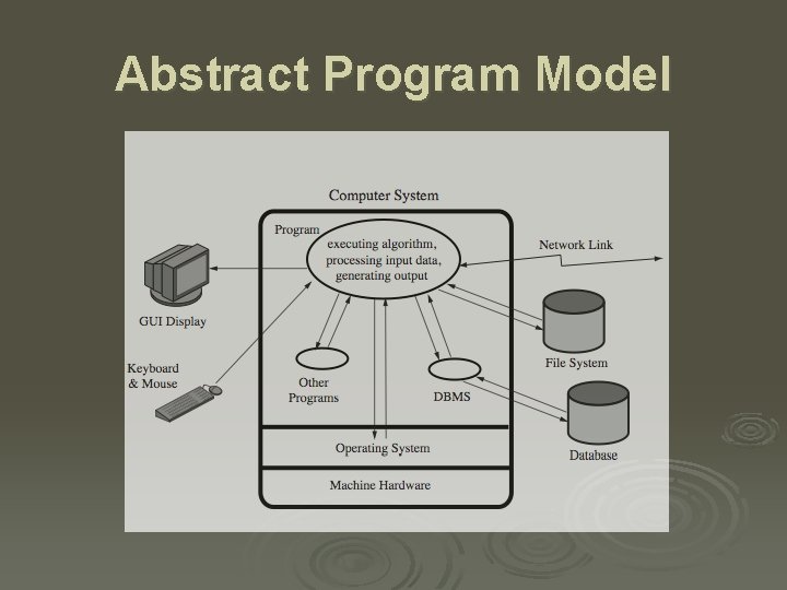 Abstract Program Model 