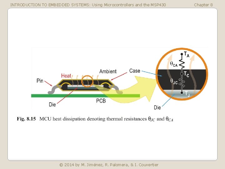 INTRODUCTION TO EMBEDDED SYSTEMS: Using Microcontrollers and the MSP 430 © 2014 by M.