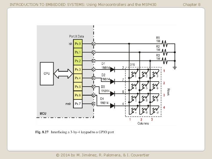 INTRODUCTION TO EMBEDDED SYSTEMS: Using Microcontrollers and the MSP 430 © 2014 by M.