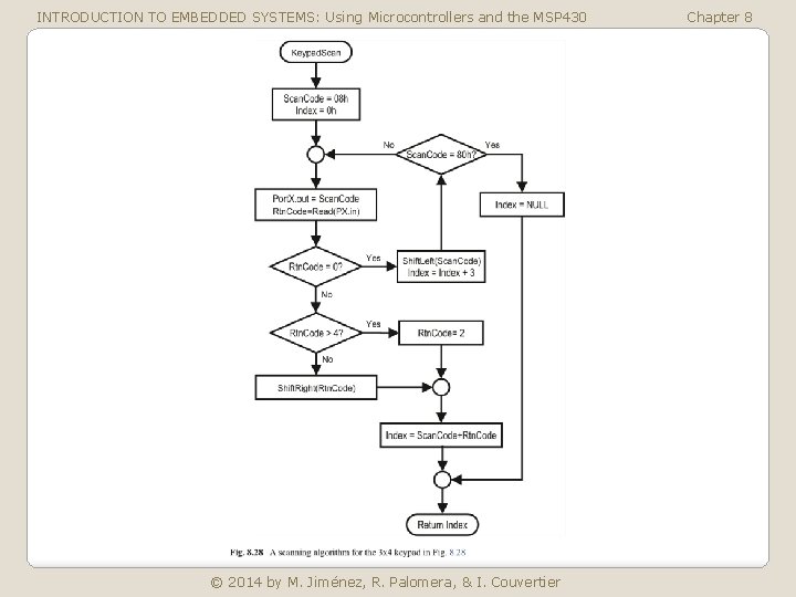 INTRODUCTION TO EMBEDDED SYSTEMS: Using Microcontrollers and the MSP 430 © 2014 by M.