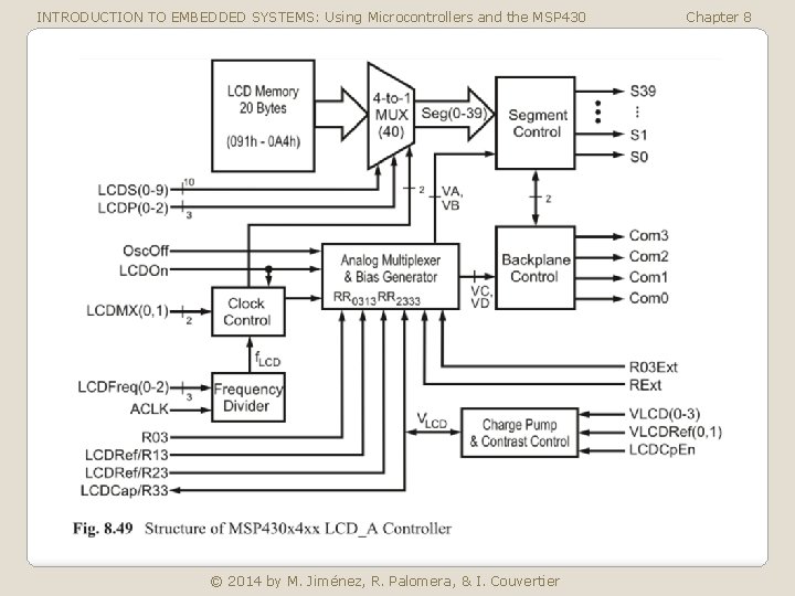 INTRODUCTION TO EMBEDDED SYSTEMS: Using Microcontrollers and the MSP 430 © 2014 by M.