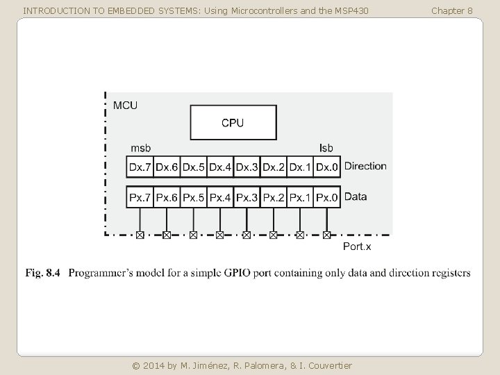 INTRODUCTION TO EMBEDDED SYSTEMS: Using Microcontrollers and the MSP 430 © 2014 by M.