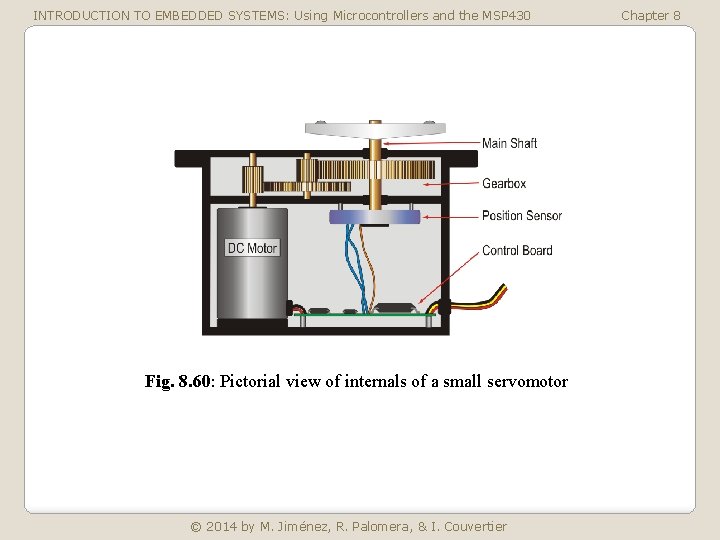 INTRODUCTION TO EMBEDDED SYSTEMS: Using Microcontrollers and the MSP 430 Fig. 8. 60: Pictorial