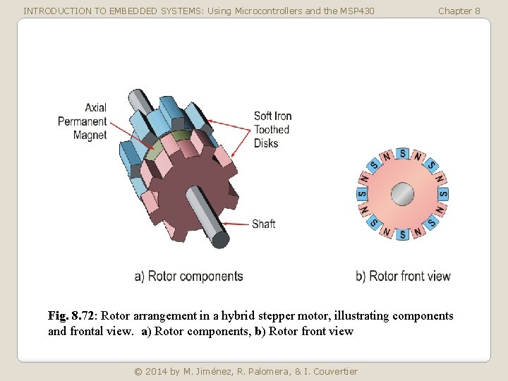 INTRODUCTION TO EMBEDDED SYSTEMS: Using Microcontrollers and the MSP 430 Chapter 8 Fig. 8.