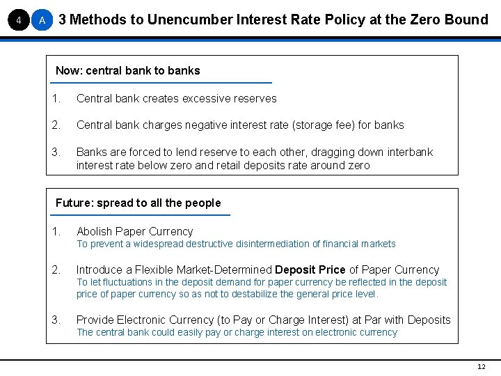 4 A 3 Methods to Unencumber Interest Rate Policy at the Zero Bound Now: