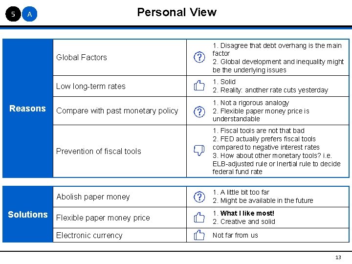 5 Personal View A Reasons Global Factors 1. Disagree that debt overhang is the