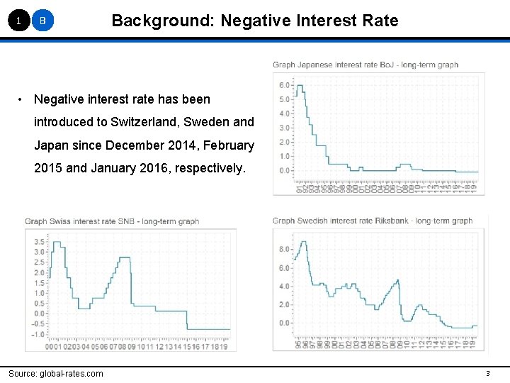 1 B Background: Negative Interest Rate • Negative interest rate has been introduced to