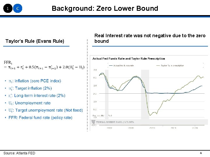 1 C Background: Zero Lower Bound Taylor’s Rule (Evans Rule) Source: Atlanta FED Real