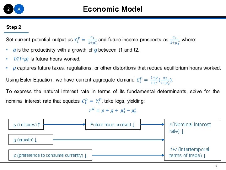 2 A Economic Model Step 2 μ (i. e. taxes) ↑ Future hours worked