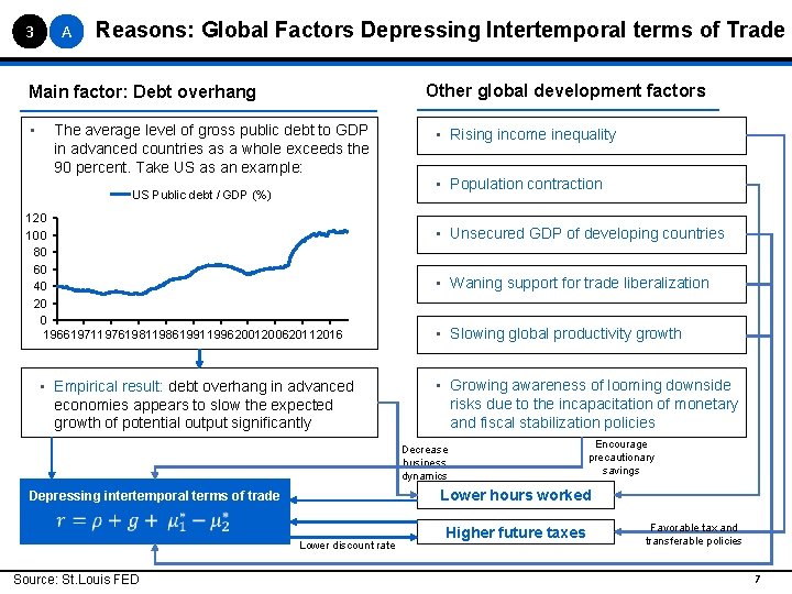 3 A Reasons: Global Factors Depressing Intertemporal terms of Trade Other global development factors