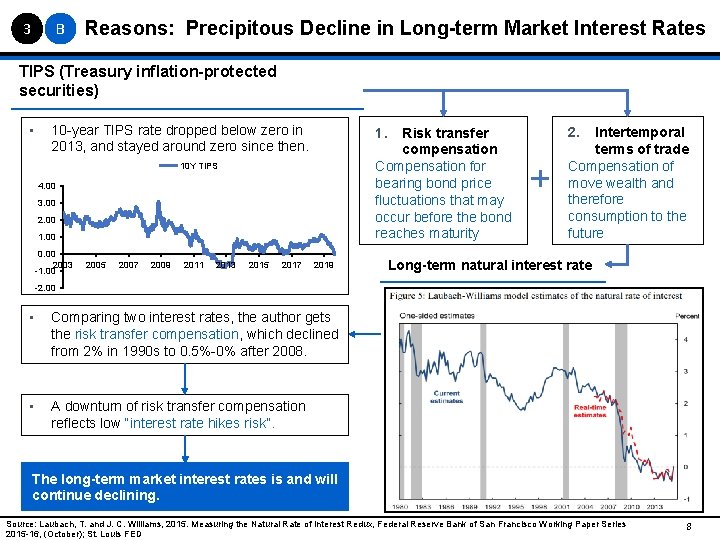 3 B Reasons: Precipitous Decline in Long-term Market Interest Rates TIPS (Treasury inflation-protected securities)