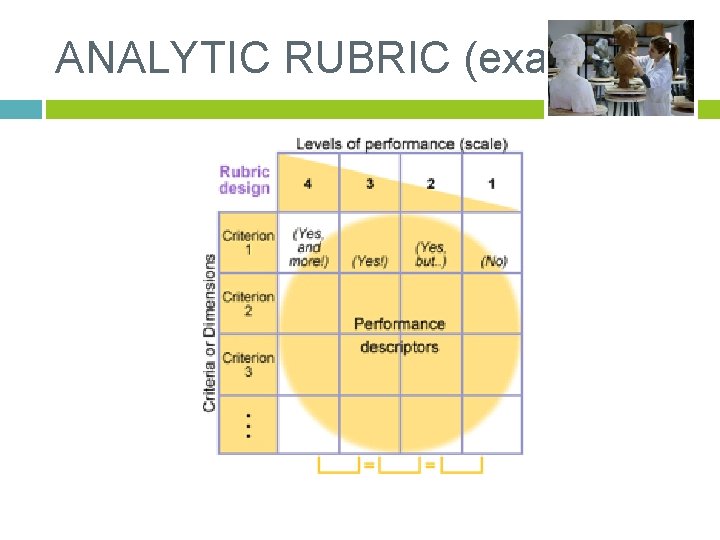 ANALYTIC RUBRIC (example) 