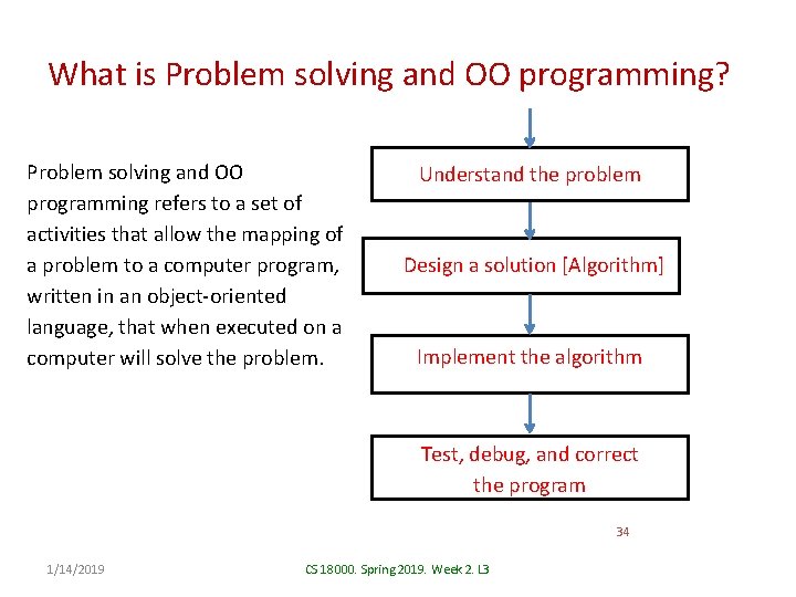 What is Problem solving and OO programming? Problem solving and OO programming refers to