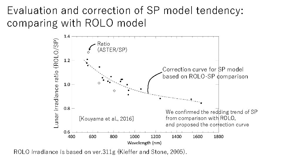 Lunar irradiance ratio (ROLO/SP) Evaluation and correction of SP model tendency: comparing with ROLO