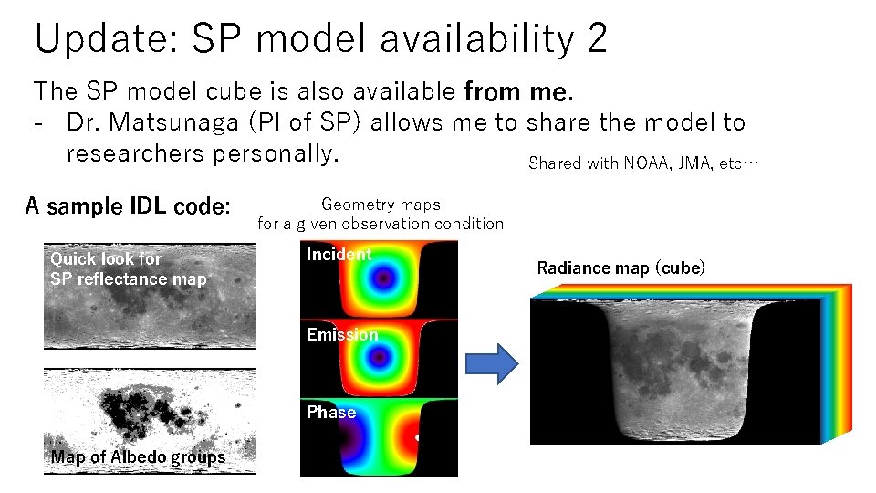 Update: SP model availability 2 The SP model cube is also available from me.
