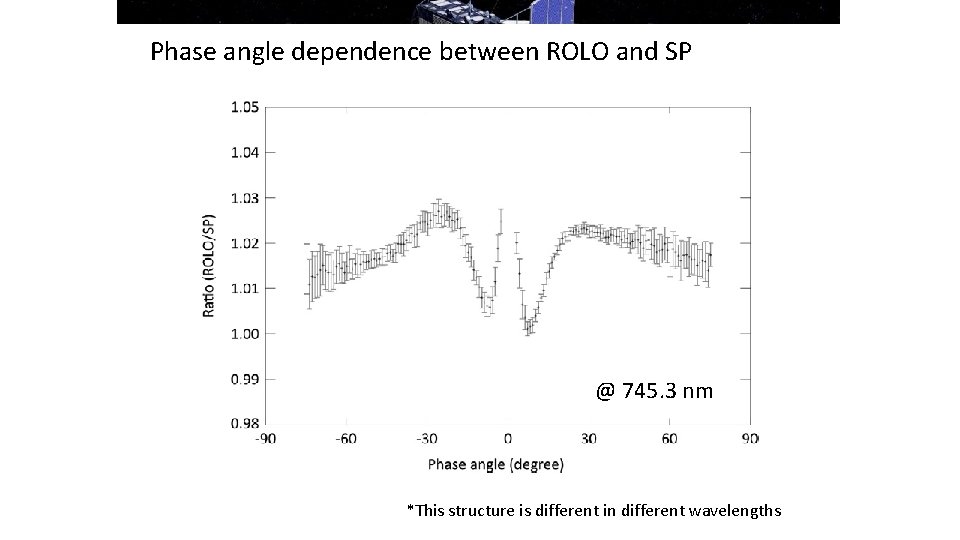 Phase angle dependence between ROLO and SP @ 745. 3 nm *This structure is