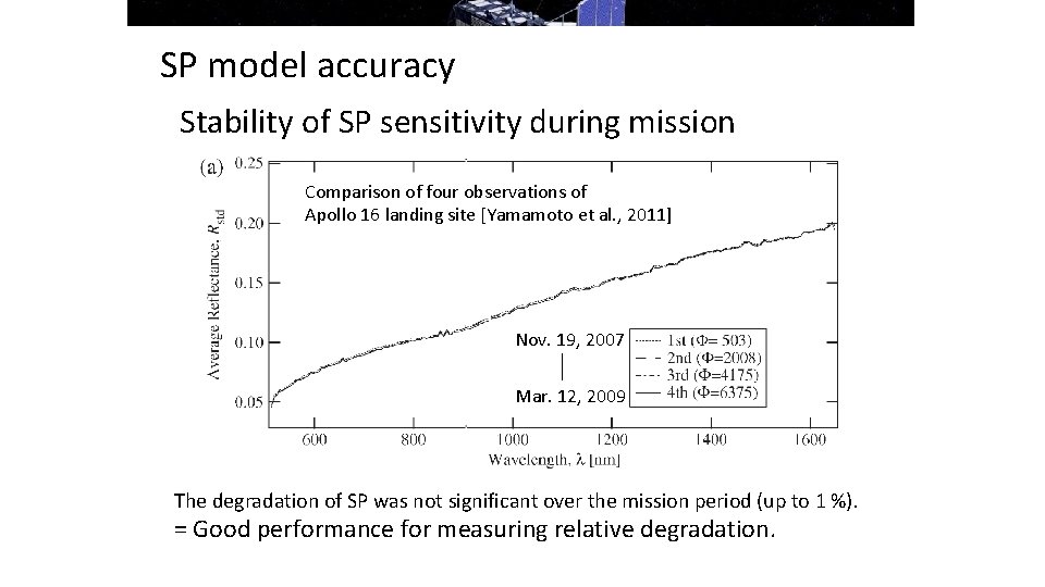 SP model accuracy Stability of SP sensitivity during mission Comparison of four observations of