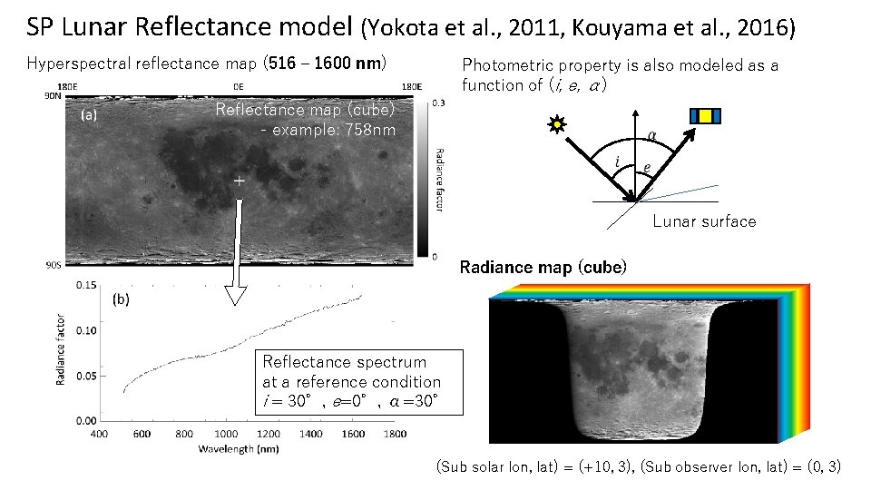 SP Lunar Reflectance model (Yokota et al. , 2011, Kouyama et al. , 2016)