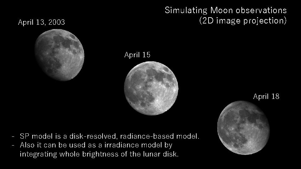 Simulating Moon observations (2 D image projection) April 13, 2003 April 15 April 18