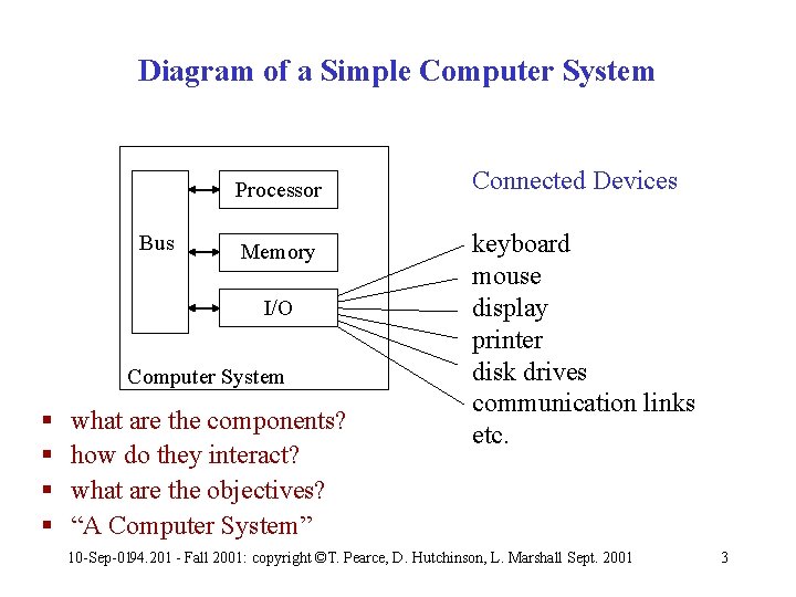 Diagram of a Simple Computer System Processor Bus Memory I/O Computer System § §