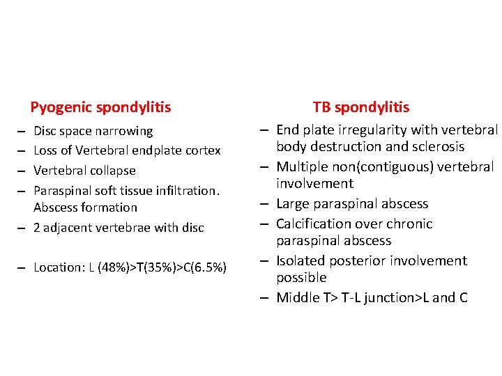 Pyogenic spondylitis Disc space narrowing Loss of Vertebral endplate cortex Vertebral collapse Paraspinal soft