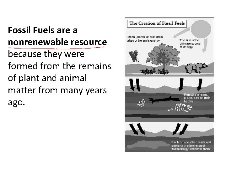 Fossil Fuels are a nonrenewable resource because they were formed from the remains of